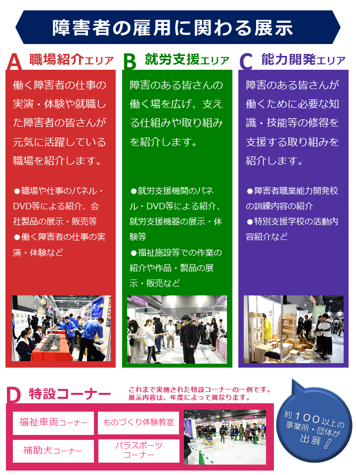 障害者の雇用にかかわる展示（職場紹介エリア、就労支援エリア、能力開発エリア、特設コーナー）