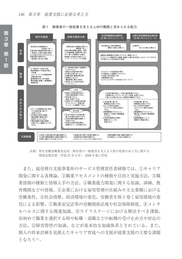ソーシャルワーカーのための就労支援ハンドブック／2023年度日本
