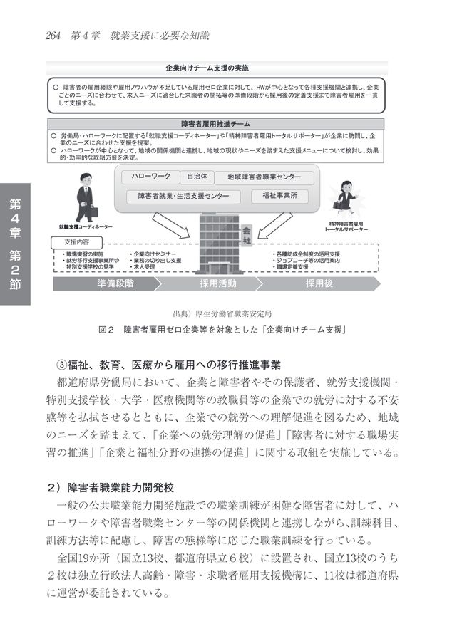 令和4年度就業支援ハンドブック