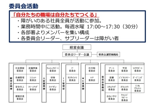 委員会の組織図