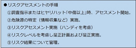 リスクアセスメント手順