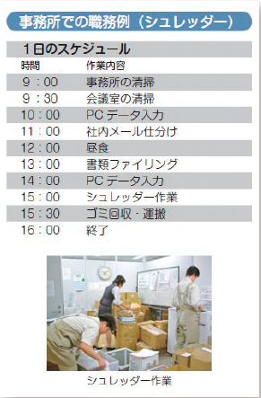 事務所での職務例（シュレッダー）１日のスケジュール　９：00事務所の清掃９：30会議室の清掃10：00PCデータ入力11：00社内メール仕分け12：00昼食13：00書類ファイリング14：00PCデータ入力15：00シュレッダー作業15：30ゴミ回収・運搬16：00終了