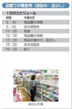 店舗での職務例（袋詰め・品出し）１日のスケジュール８：30商品棚の清掃９：00　本の袋詰め11：30　昼食12：30　商品棚の清掃13：30　商品の値付け、品出し15：30　本の袋詰め16：00　終了