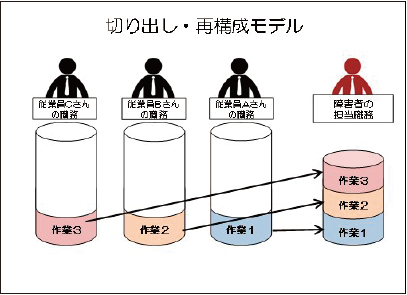 切り出し・再構成モデルを例示した図