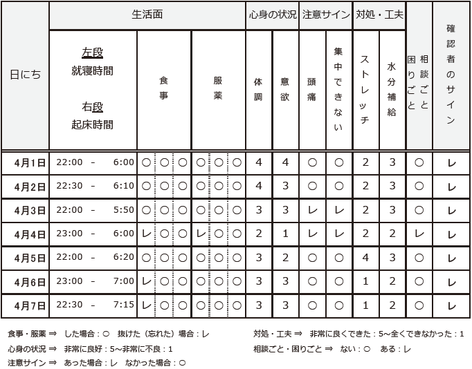 情報共有シート活用の手引の画像