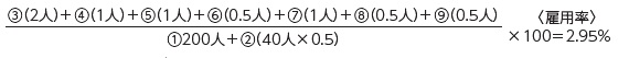 ①200人②40人×0.5③2人④1人⑤1人⑥0.5人⑦1人⑧0.5人⑨0.5人