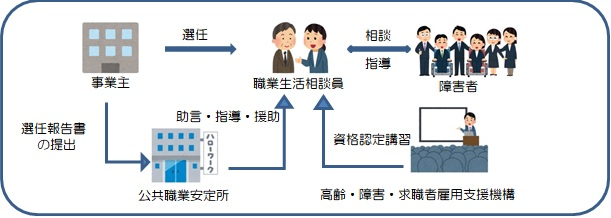 障害者職業生活相談員資格認定講習のしくみ