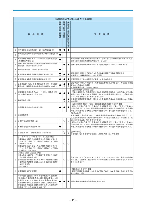 障害者の雇用と所得保障─フランス法を手がかりとした基礎的考察
