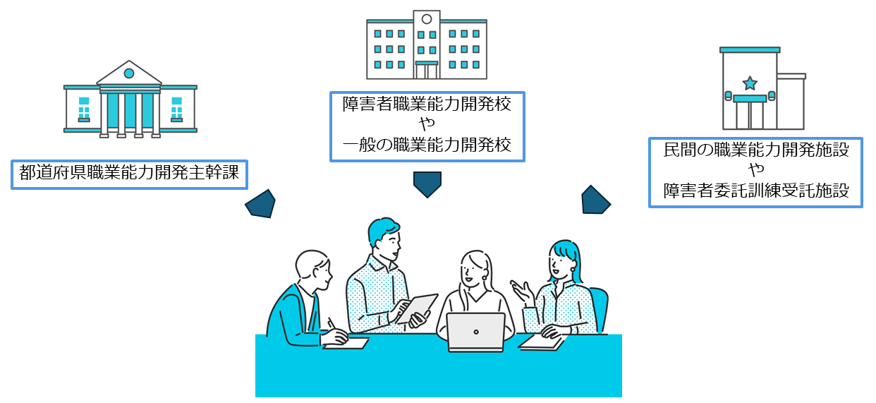 障害のある方の職業訓練を実施している、または実施を検討している施設等（障害者職業能力開発校、一般の職業能力開発校、民間の職業能力開発施設、障害者委託訓練受託施設、都道府県職業能力開発主管課）の方