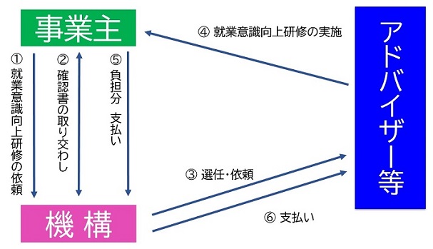 利用方法と手続き