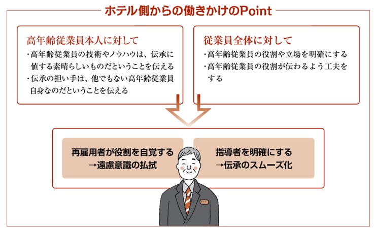 ホテル側からの働き方のポイント