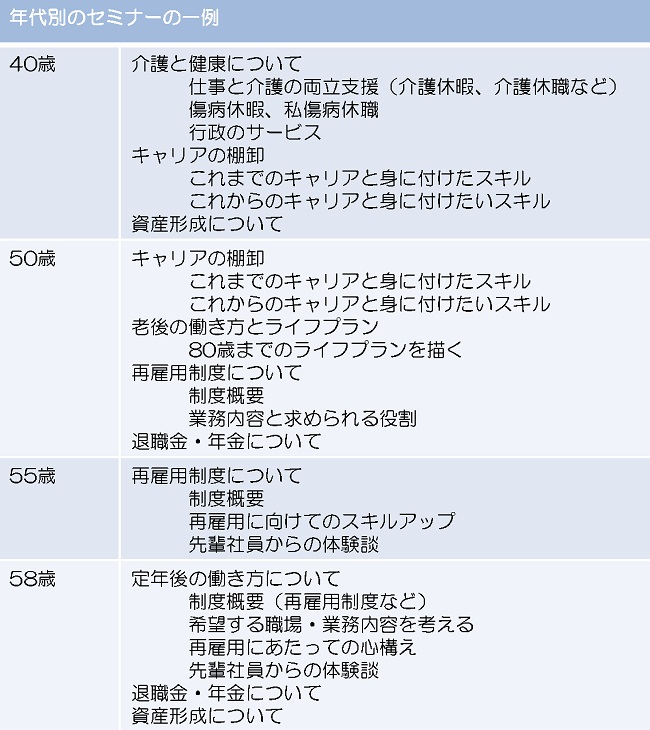 年代別セミナーの一例