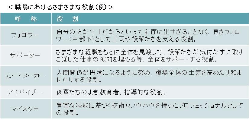 職場におけるさまざまな役割