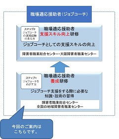 職場適応援助者（ジョブコーチ）