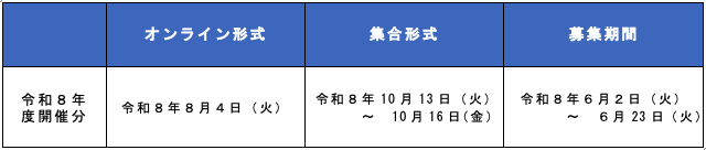 上級職場適応援助者養成研修