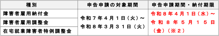 令和８年度の申告・納付および申請の期限