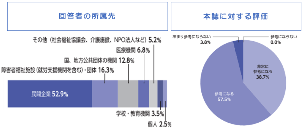 回答者の所属先