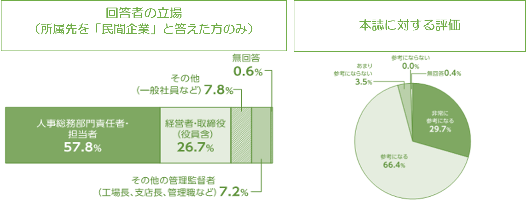 回答者の立場