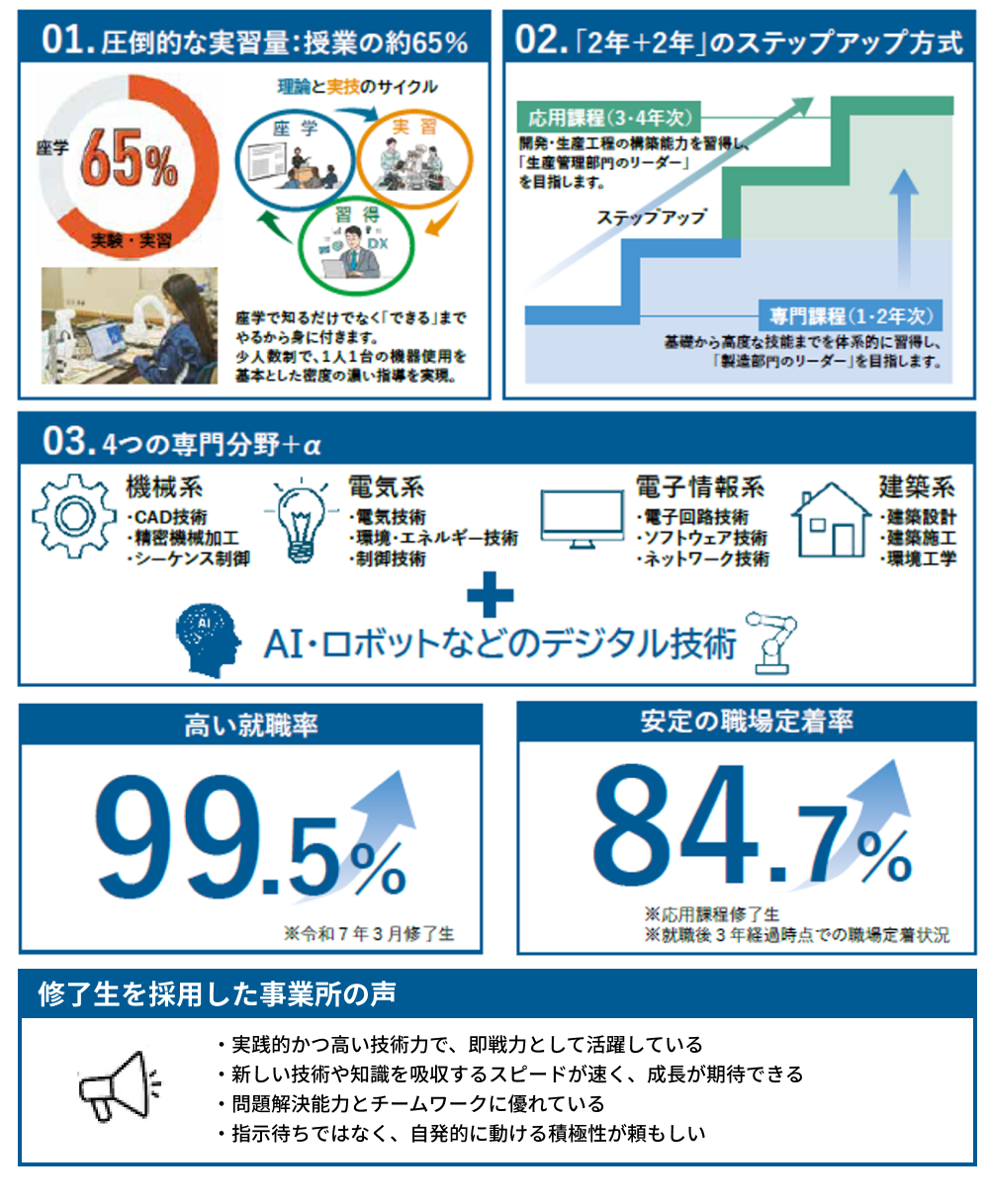 ポリテクカレッジの強み