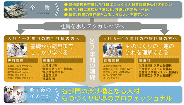 事業主推薦制度の流れ