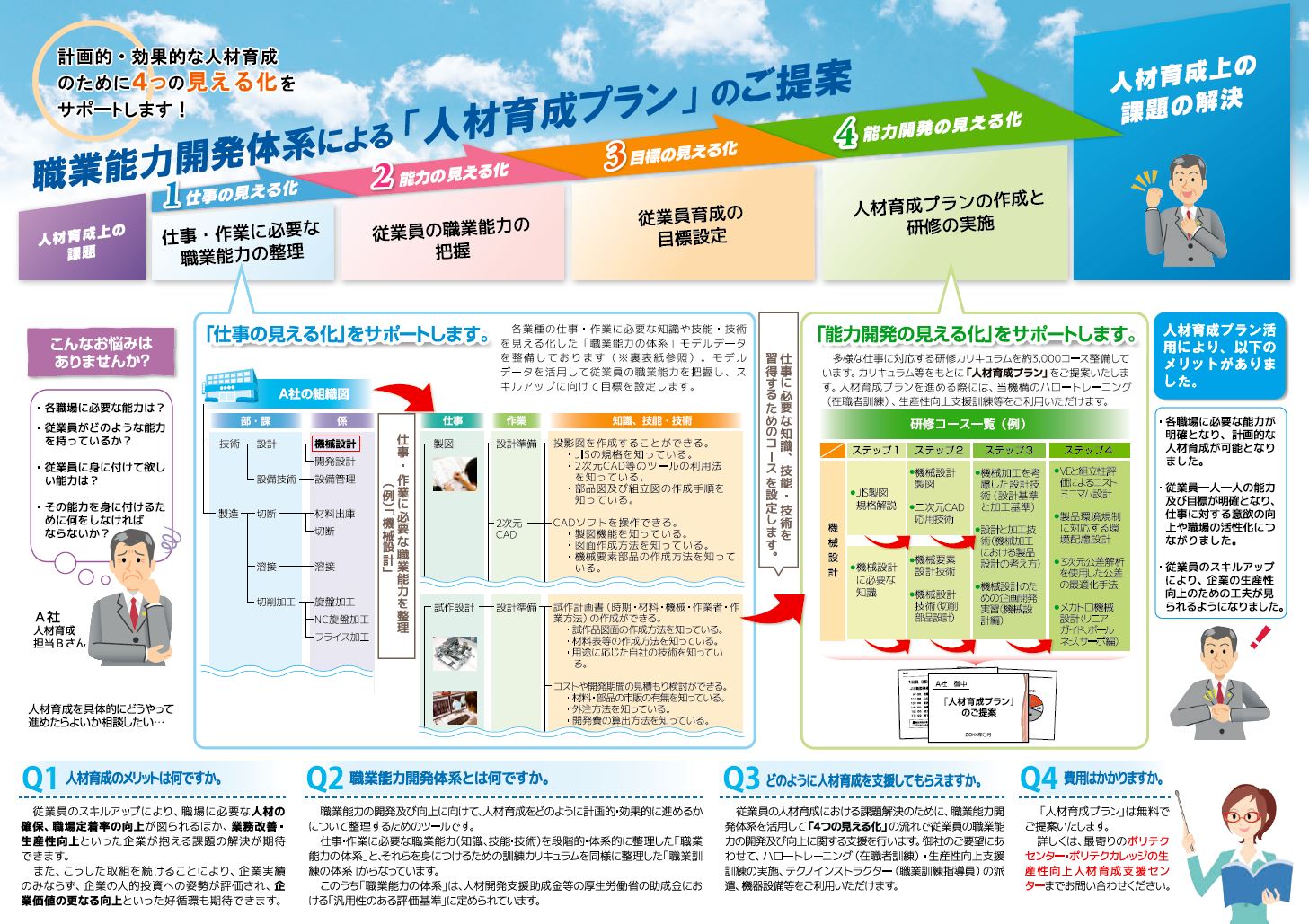 「人材育成のパートナー」リーフレット