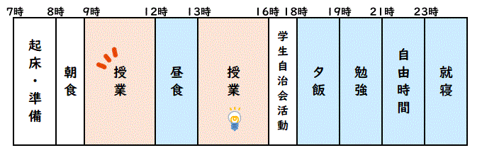 8時朝食、9時授業、12時、13時授業、18時夕飯、19時勉強、21時自由時間、23時就寝