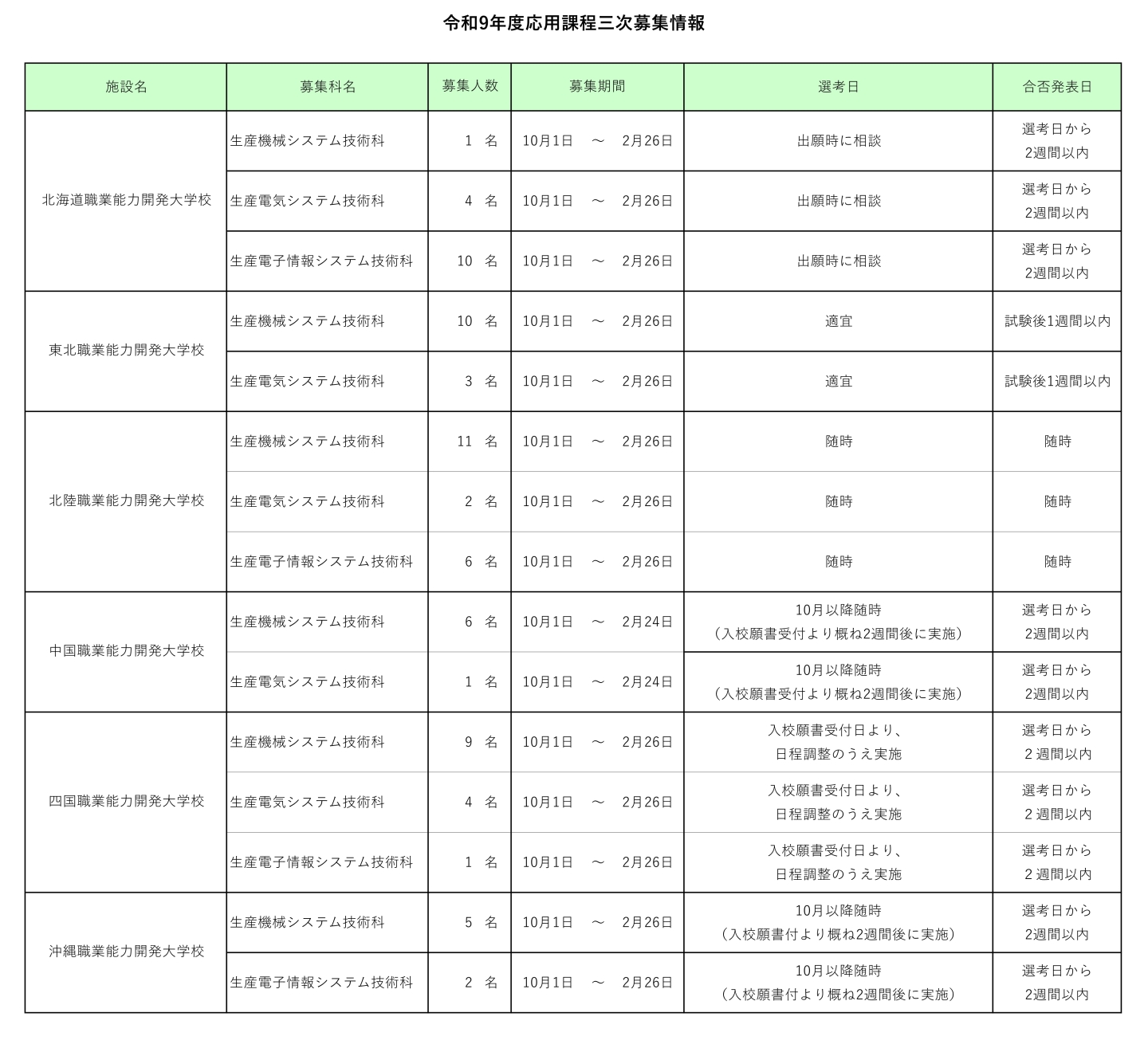 クリックするとPDFで令和８年度応用課程入校試験【追加】募集情報〈PDF〉をダウンロードすることができます。