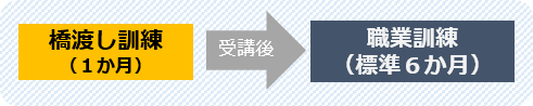 導入訓練の図