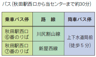 秋田障害者職業センター交通案内