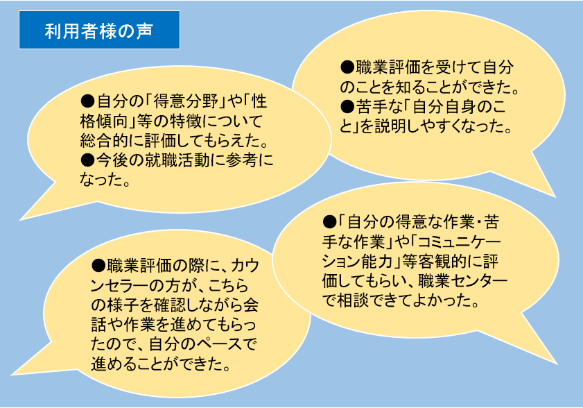 自分のことを説明するのが苦手なので、職業評価をうけて自分のことを知れて、就労移行支援のスタッフの方やハローワークの方にも知ってもらえてよかった。 自分のできること、難しいことや性格面について包括的に評価することが今までなかったため、今後の就職活動に向けた資料として参考になった。 就職活動の方向性が定まっていなかったが、これだったらできそう、これは避けたほうがよいということが目で見てわかる形で教えてもらい、今後の方向性について考えやすくなった。 職業評価の際に、こちらの様子を確認しながら会話や作業を進めてもらったので、自分のペースで進めることができた。 職業評価を受けることで、自分の得意な作業、苦手な作業や能力、コミュニケーション等客観的に評価してもらい、職業センターで相談できてよかった。