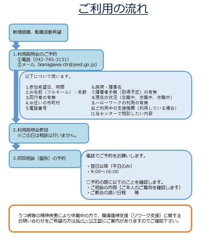 ご利用の流れの説明図