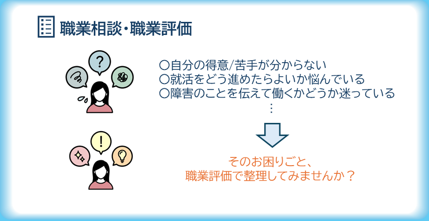 職業評価のご案内。自分の得意や苦手がわからない、就活をどう進めてよいか悩んでいる、障害のことを伝えて働くか迷っているというお悩みに対して、職業評価で整理してみませんかと提案しています。