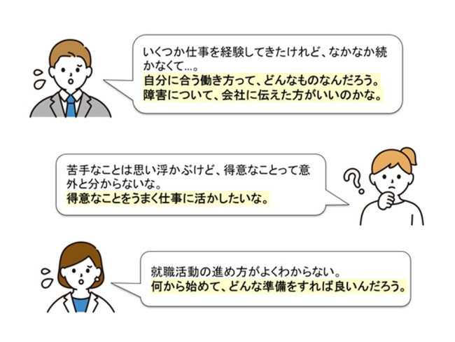 よくあるご相談イラスト