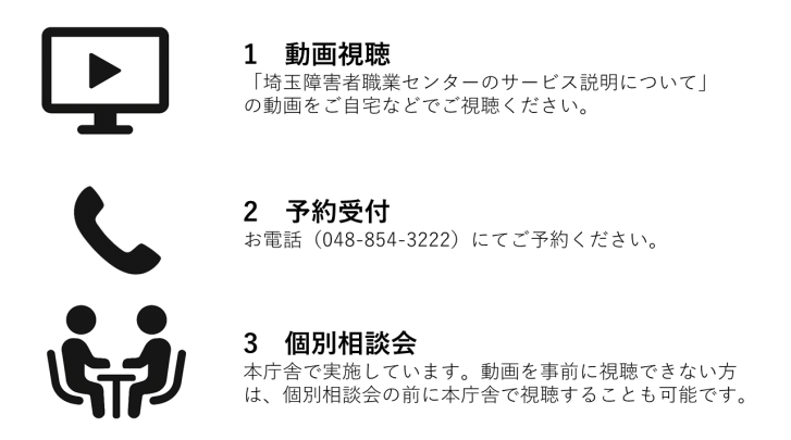 ステップ１　動画視聴　ご自宅等で「埼玉障碍者職業センターのサービス説明について」をご視聴ください。　ステップ２　予約受付　電話番号　048　854　3222　ステップ３　個別相談会　本庁舎で実施しています。動画視聴できない方は個別相談会の前に本庁舎で視聴する子tも可能です。　