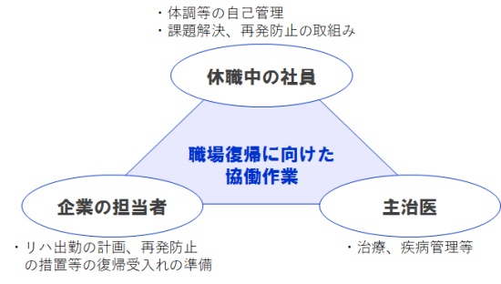 三者合意の図