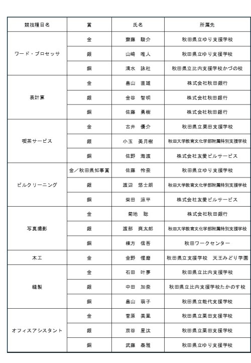受賞者一覧