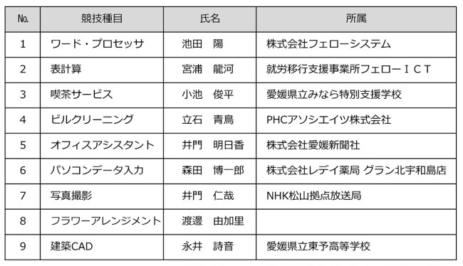 愛媛県代表選手