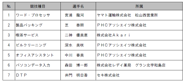 愛媛県代表選手一覧