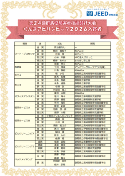 第24回群馬県障害者技能競技大会（ぐんまアビリンピック2026）入賞者が決定しました