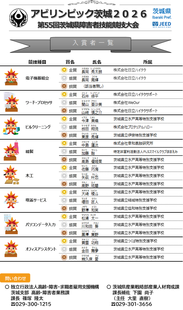 第55回茨城県障害者技能競技大会各競技入賞者一覧