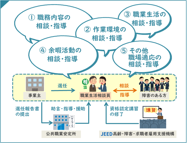 障害者職業生活相談員資格認定講習のしくみ