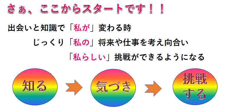 さあ、ここからがスタートです！出会いと知識で私が変わるとき　じっくり私の将来や仕事を向き合い　私らしい挑戦ができるようになる