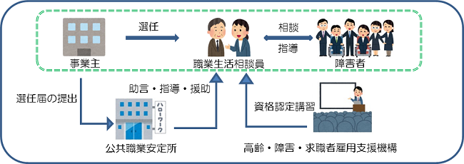 講習受講の流れ図