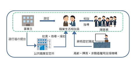 障害者職業生活相談員資格認定講習のご案内です