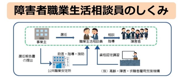 障害者職業生活相談員のしくみ
