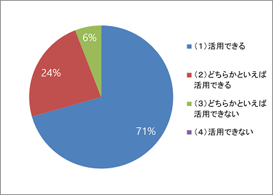 円グラフ3