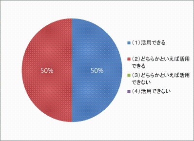 円グラフ3