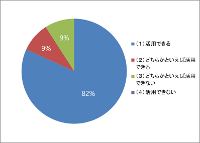 円グラフ3