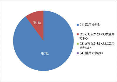 円グラフ3