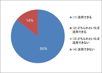 円グラフ3